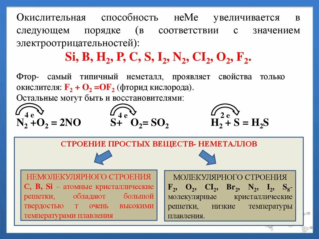 Азот и фтор реакция. Химические свойства неметаллов неметаллов 9 класс. Опорный конспект по теме неметаллы 11 класс. Химические свойства неметаллов окислительные. Химические свойства неметаллов восстановительные.