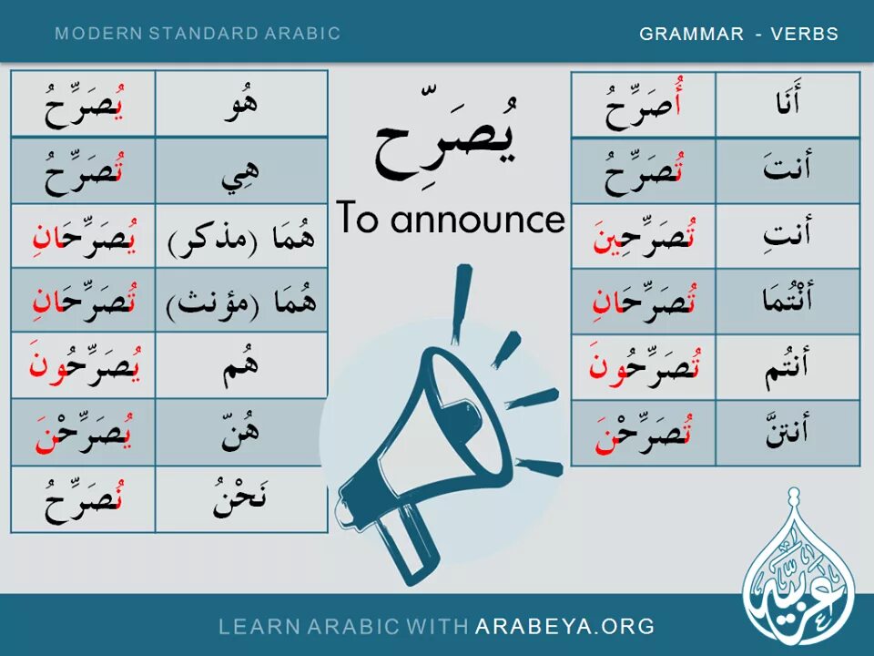 Цветы с арабскими словами. Facts about arabic language. Language 2000. Standard arabic. Modern standard arabic.