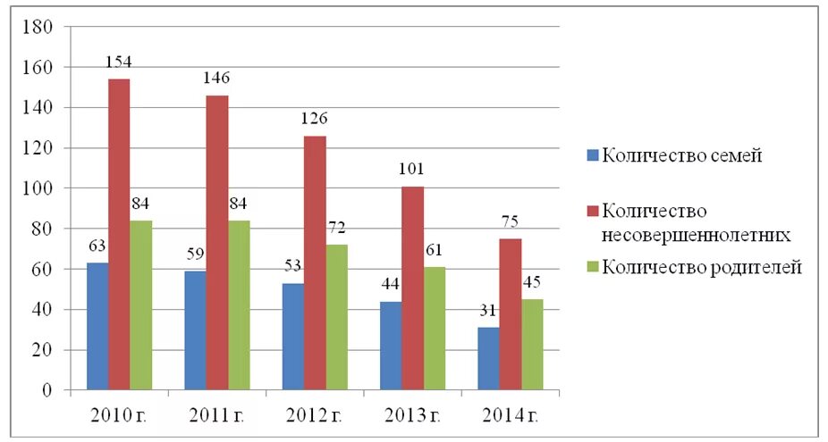 2020 сколько лет ребенку. Статистика неблагополучных семей в России 2020. Неблагополучные семьи статистика 2021. Статистика неблагополучных семей. Количество неполных семей.