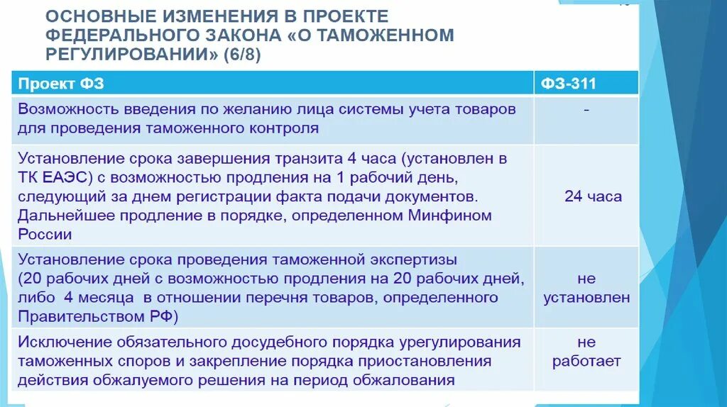 Таможенное законодательство ЕАЭС. Меры таможенного контроля ТК ЕАЭС. Таможенный контроль после выпуска товаров ТК ЕАЭС. Таможенный кодекс ЕАЭС краткое содержание.