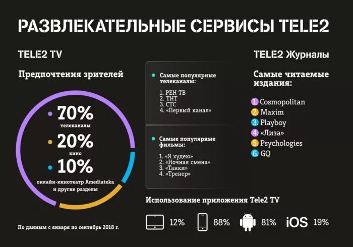 Подписки развлечения. Развлекательные сервисы теле2 что это. Как отключить развлекательные сервисы на теле2. Развлекательные сервисы теле2 456. Сервис Калейдоскоп теле2 что это.