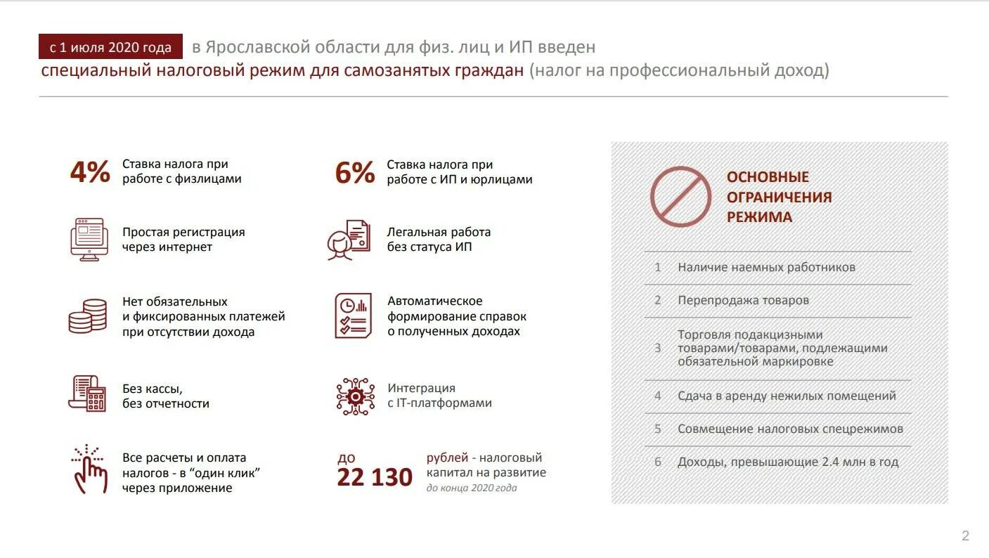 Сколько налога платят самозанятые в 2024 году. Налог для самозанятых. Налог на профессиональный доход для самозанятых граждан. Налог на профессиональный доход для ИП. Специальный налоговый режим для самозанятых граждан.