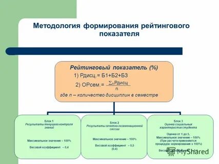 Создание методологии