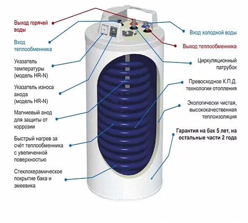 УЗО розетка для водонагревателя. Защитное устройство для водонагревателя. Бойлер без заземления. Вилка с УЗО для водонагревателя.