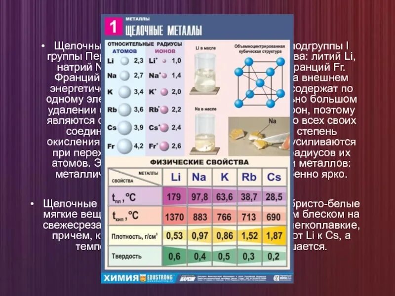 Схема щелочные металлы. Щелочные металлы. Щёлочные металлы это в химии. Щелочноземельные металлы. Щелочные металлы и щелочноземельные металлы.