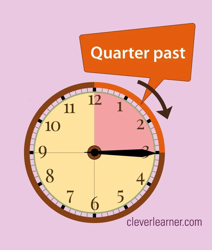 Quarter past. Часы Quarter. Time Quarter past. Quarter past Quarter to half past telling time Worksheet. Without past