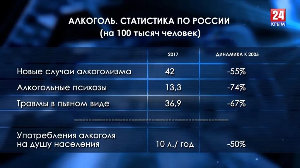 Сколько пьющих в россии. Статистика алкоголиков. Статистика алкоголизма в России 2020.