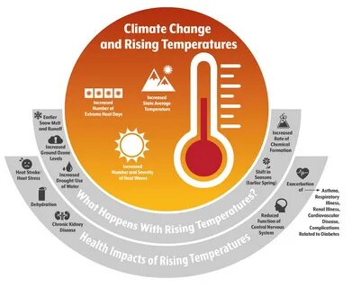 Temperature s rising