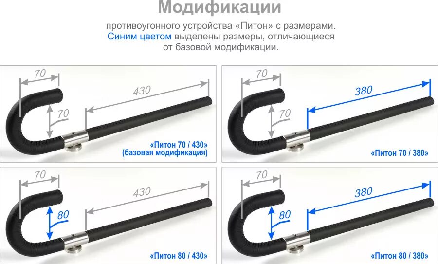 Устройство питон – Telegraph