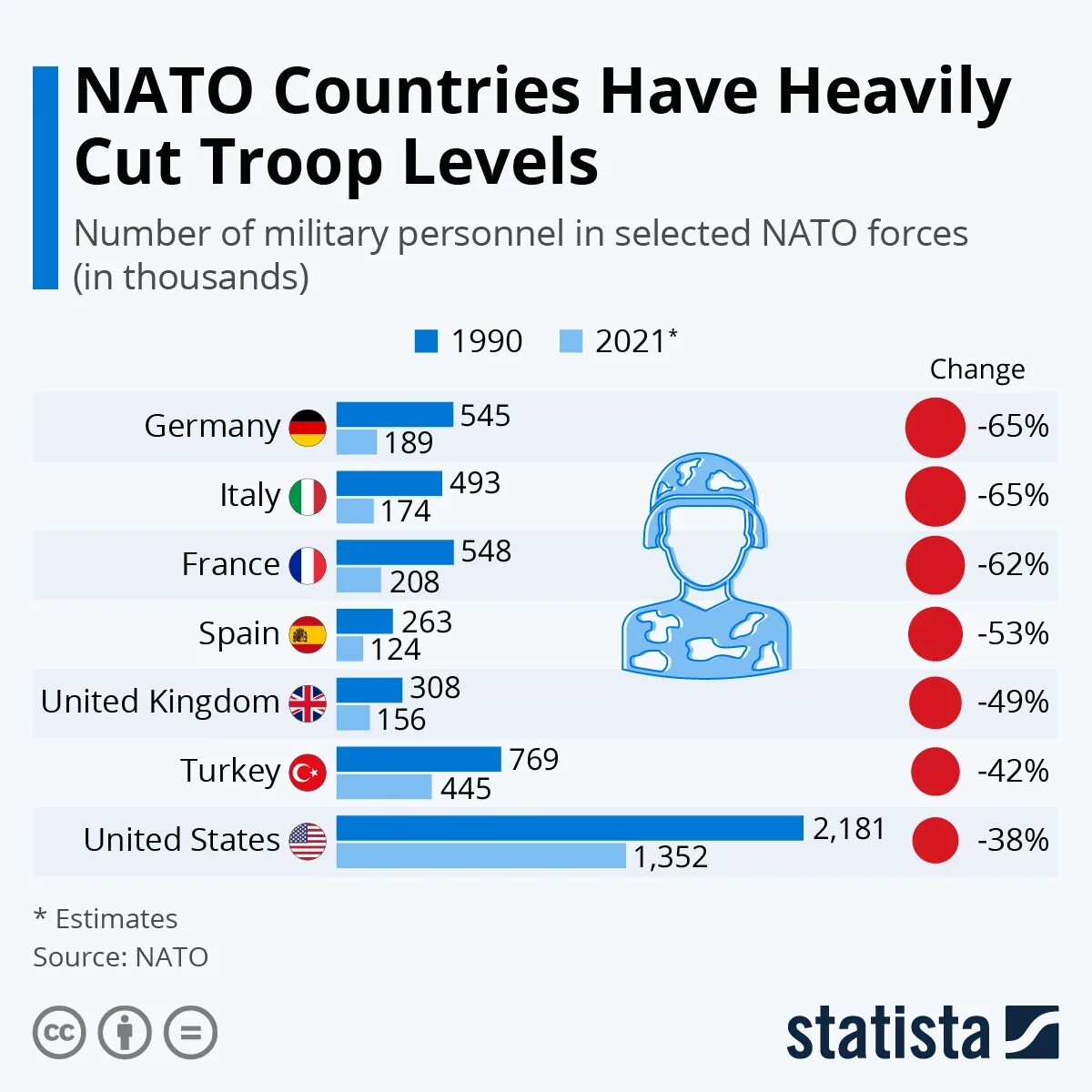 Сколько стран в нато 2024