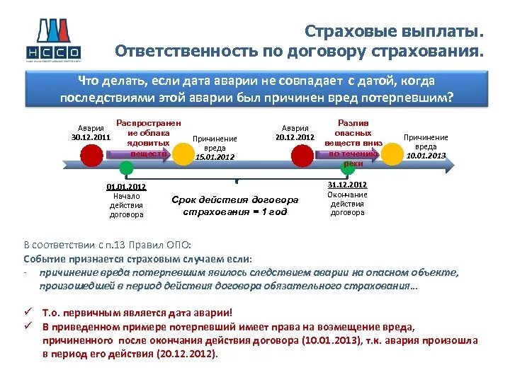 Обязательная страховая компенсация. Страховые выплаты. Страхование выплаты. Страховая выплата по договору. Выплата страхового возмещения.