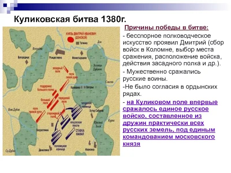 Итоги Куликовской битвы 1380. Предпосылки Куликовской битвы ЕГЭ. Причины Победы Куликовской битвы 1380. Предпосылки Победы в Куликовской битве. Куликовская битва таблица 6 класс