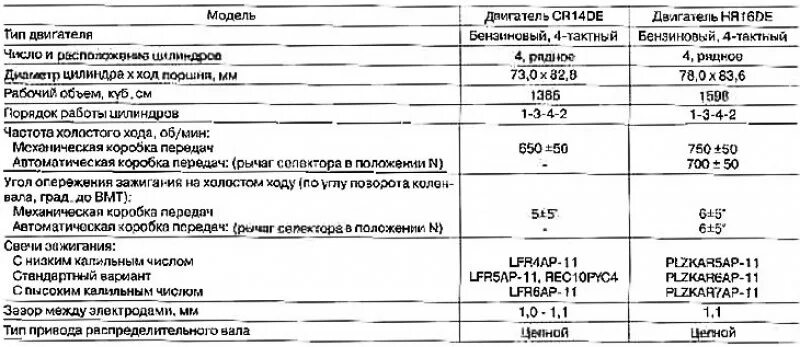 Объем масла двигателя ниссан кашкай