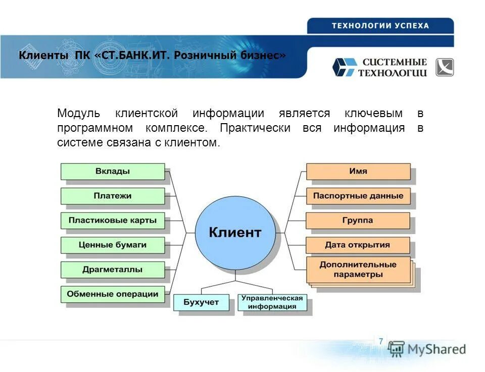 Важный клиент для банка. Розничный бизнес банка. клиент банк. система клиент банк. схема клиент банк.