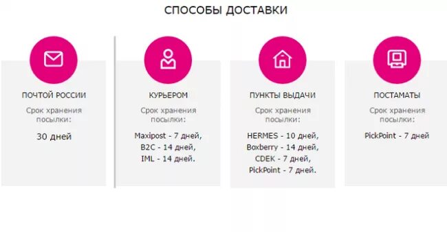Сколько хранится товар в пункте самовывоза. Срок хранения заказа. срок хранения заказа на почте. сколько может храниться посылка на почте. способы доставки почтой россии.