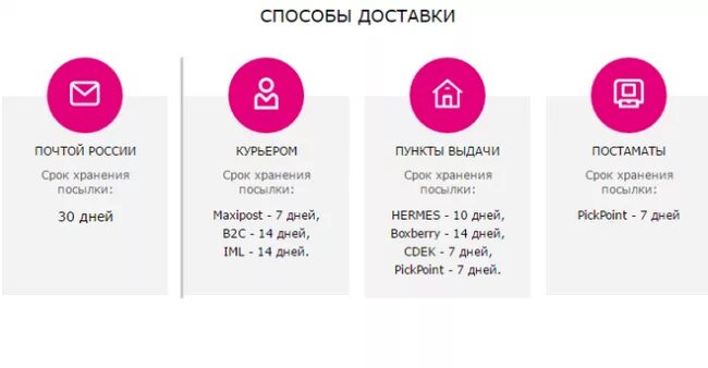 Срок хранения заказа. Срок хранения посылки на почте России. Сколько хранится заказ. Срок хранения на почте России.