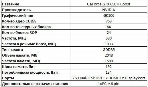 Nvidia geforce gtx 650 ti характеристики. Msi geforce gtx 650 1gb. Видеокарта gigabyte 650ti 2gb. Видеокарта нвидиа geforce gtx 650. Nvidia geforce gtx 650 ti характеристики.