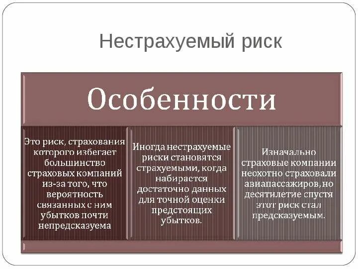 Страхование рф курсовая. Страховые риски примеры. Нестраховые риски виды. Страхование риска пример. Виды страховых рисков и примеры.