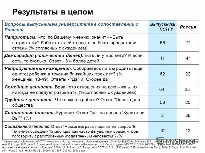 Вопросы выпускникам вуза. Вопросы для окончивших университет. Вопросы для выпускников. Вопросы выпускникам вуза интервью. 3 труд как значимая ценность общества