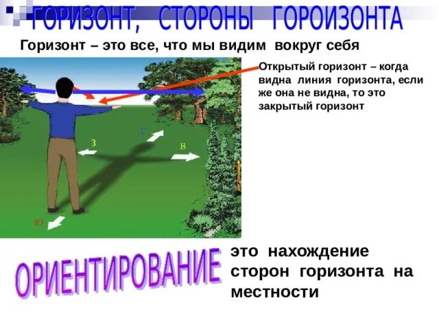 Горизонт это определение 3 класс. Горизонт это определение 3 класс