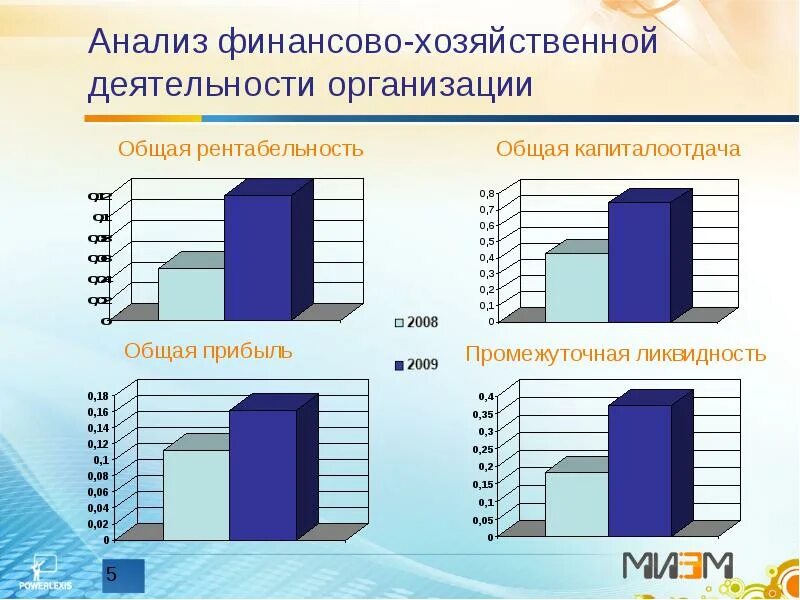 Анализ финансово-хозяйственной деятельности. Анализ финансово-хозяйственной деятельности предприятия. Анализ АФХД. Финансово-хозяйственная деятельность организации. Анализ хозяйственно финансовой деятельности тесты