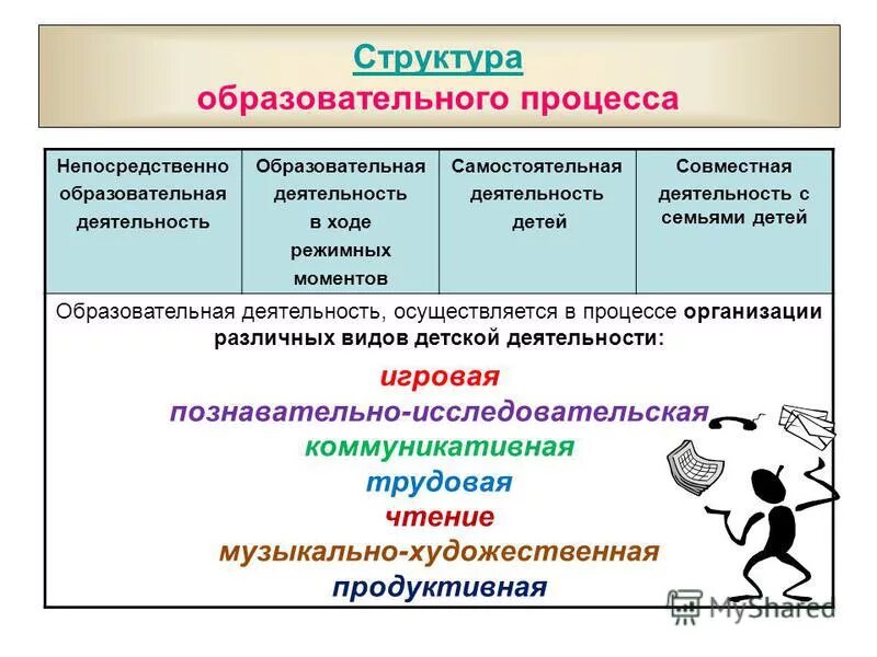 Самостоятельные образовательные организации