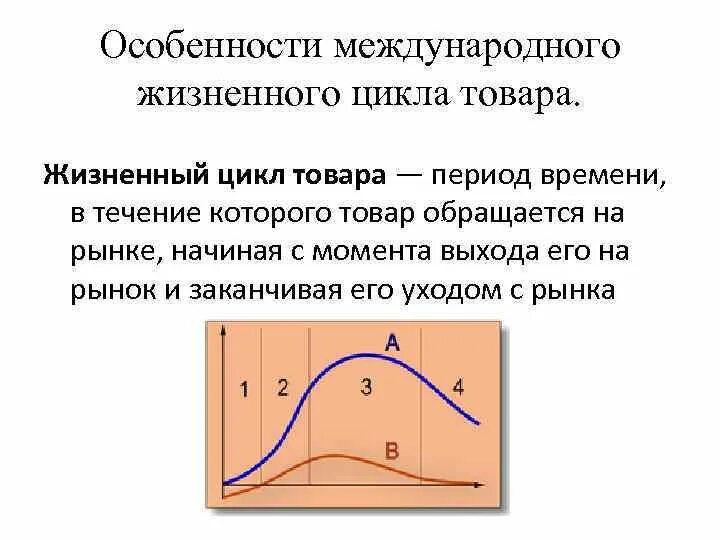 Определите особенности жизненного цикла. Жизненный цикл товара. Этапы жизненного цикла товара. Международный жизненный цикл товара. Кривая жизненного цикла продукта.