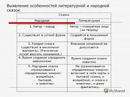 Сходства и различия авторской народной сказки