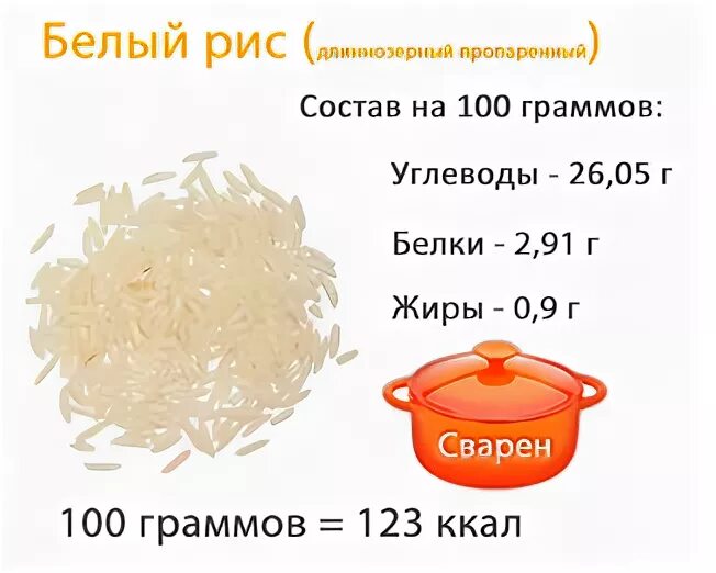 Сколько белков содержится в рисе. Рис белки жиры углеводы на 100 грамм. Рис БЖУ на 100 грамм. Состав белого риса на 100 грамм. Сколько грамм белка в 100 граммах риса.