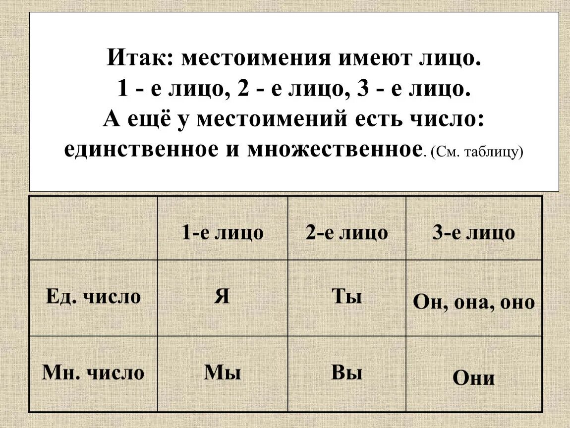 Местоимение 3 класс карточки с заданиями. Местоимения таблица 3 класс. Местоимение 3 класс. Таблица местоимений в русском языке 4 класс. Таблица местоимений по лицам.
