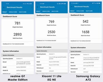 5g ne характеристики