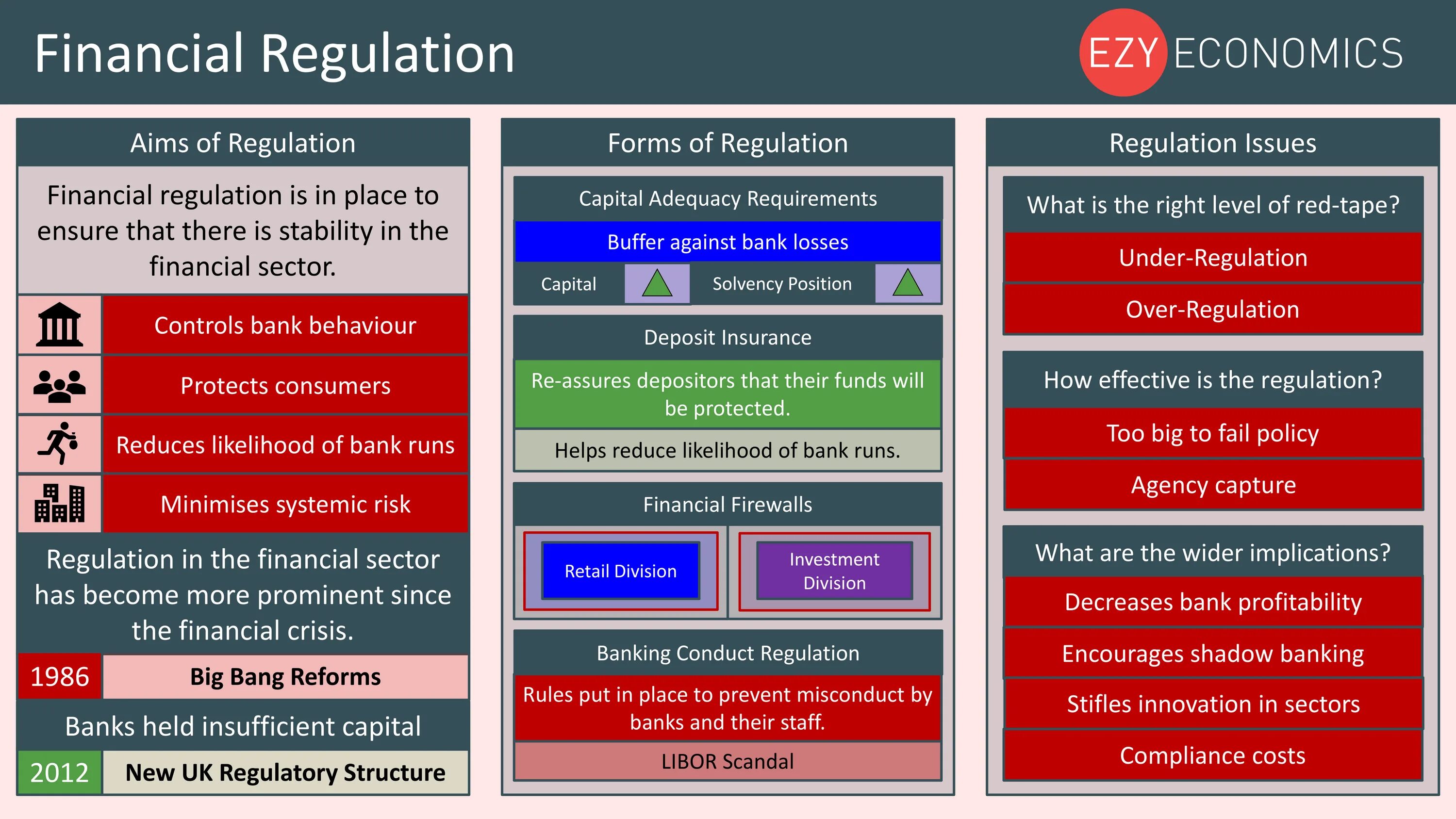 1 he works in a bank. Financial regulation. regulation of the financial sector.. bank regulation. banking regulation.