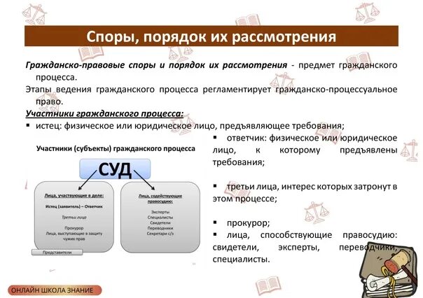 Гражданские споры порядок их рассмотрения. Гражданско правовые споры план. Споры и порядок их рассмотрения ЕГЭ Обществознание. Гражданско-правовые споры и порядок их разрешения план. Гражданско правовые споры в рф