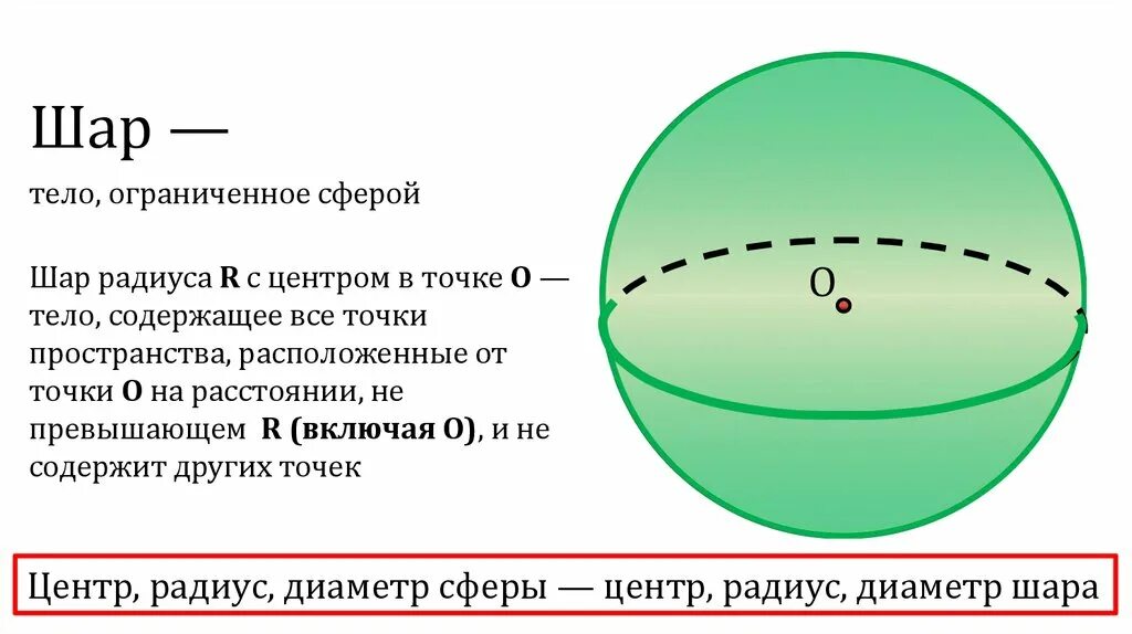 На каком расстоянии шар. Центр, диаметр, радиус сферы и шара. Что такое шара радиус шара диаметр шара и сферы. Формулы для шара в геометрии 11 класс. Шар центр радиус сфера.