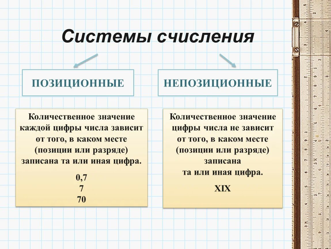 Необходимо изобразить числовые данные. Позиционные системы счисления и непозиционные системы. Не позиционные системы счисления. В позиционной системе счисления количественное значение. Позиционная система счисления зависит от позиции.