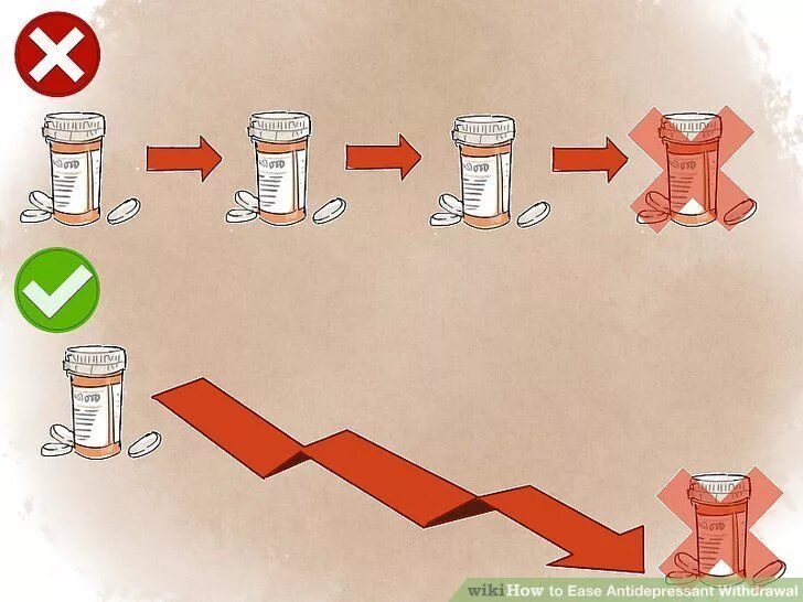 Как слезть с антидепрессантов. Отходняк от антидепрессантов. Отказ от антидепрессантов симптомы. Синдром отмены антидепрессантов. Как отменять антидепрессанты.