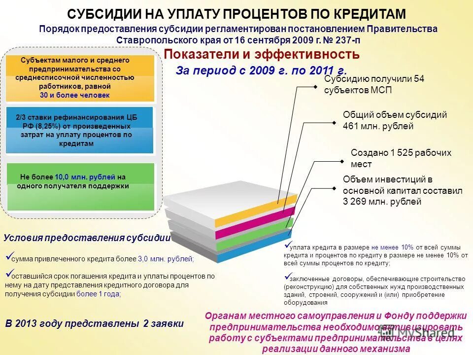 Статус среднего предпринимательства