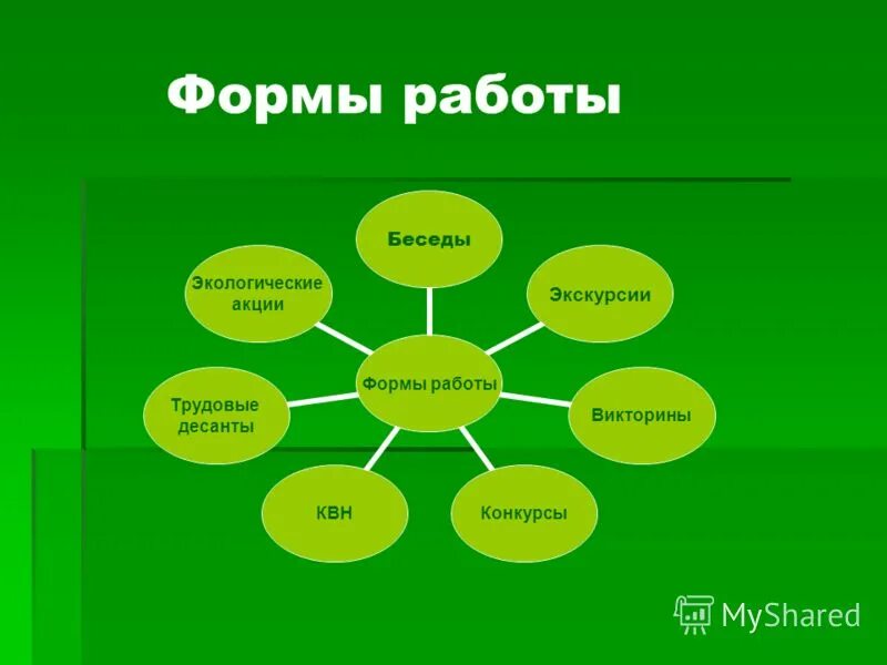 План урока экология. Формы работы по экологии в школе. Формы работы. Экологические направления в начальной школе. Экологическое направление в школе.