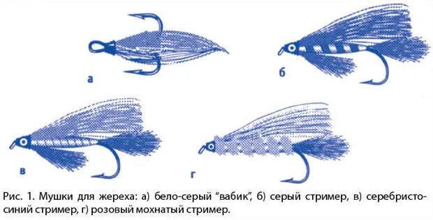 Посадить на мушку значение