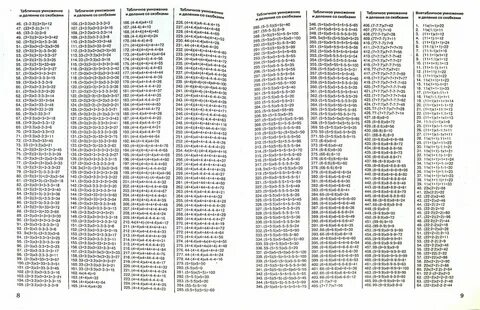 Пример со скобками умножением и сложением Autopmspb.ru