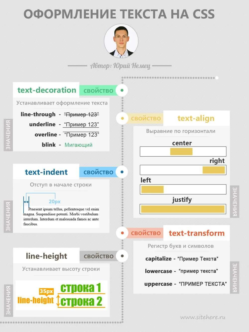 Примеры оформления текста html. Оформление текста CSS. Красивое оформление текста примеры. Красиво оформить текст в html. Текст на сайте css