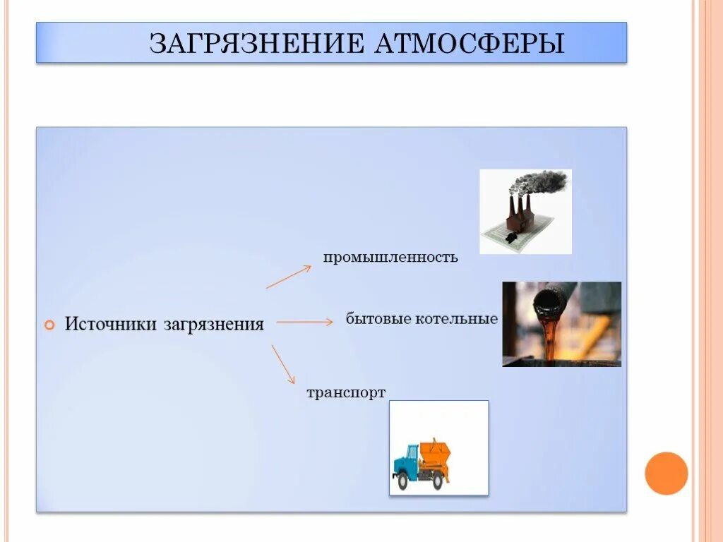 Цепи загрязнения окружающей среды 3. Цепь загрязнения. Цепь загрязнения схема. Цепь загрязнения окружающей среды. Цепи загрязнения от завода.