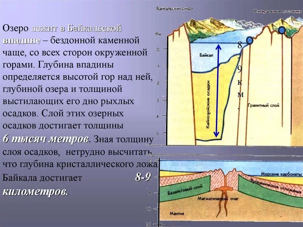 Образование котловины озера Байкал. Происхождение Озерной котловины озера Байкал. Байкал строение котловины. Строение котловины озера Байкал.