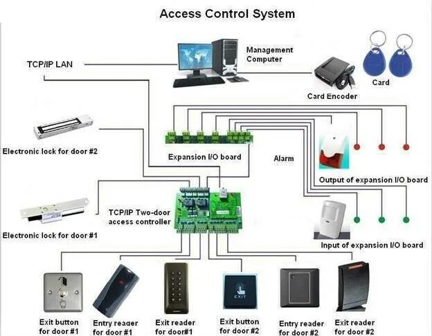 System management controller. System management controller
