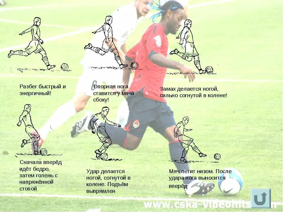 Самый точный удар в футболе считается. Технические приемы в футболе. Схема удара по мячу в футболе. Прием мяча в футболе. Упражнения для ног для футбола.