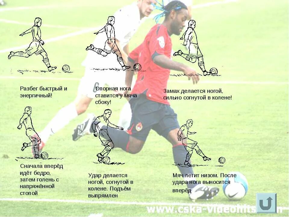 Футбол удары по мячу ногой. Технические приемы в футболе. Схема удара по мячу в футболе. Прием мяча в футболе. Упражнения для ног для футбола.