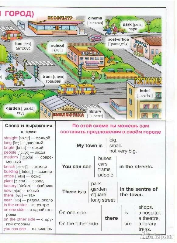 Магазины на английском 5 класс. Тема город на английском языке. Места в городе на английском. Слова на тему город на английском. Английский язык по теме город.
