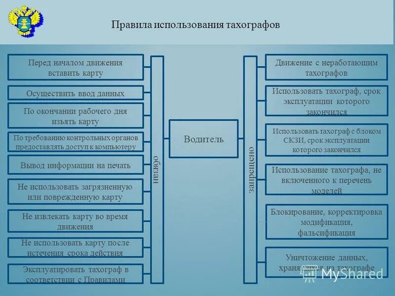 тахограф меркурий та-001 памятка для водителя. штраф за карту водителя для тахографа в 2021 году. тахограф карта водителя грузового автомобиля. правила использования тахографа. инструкция пользованием тахографа.