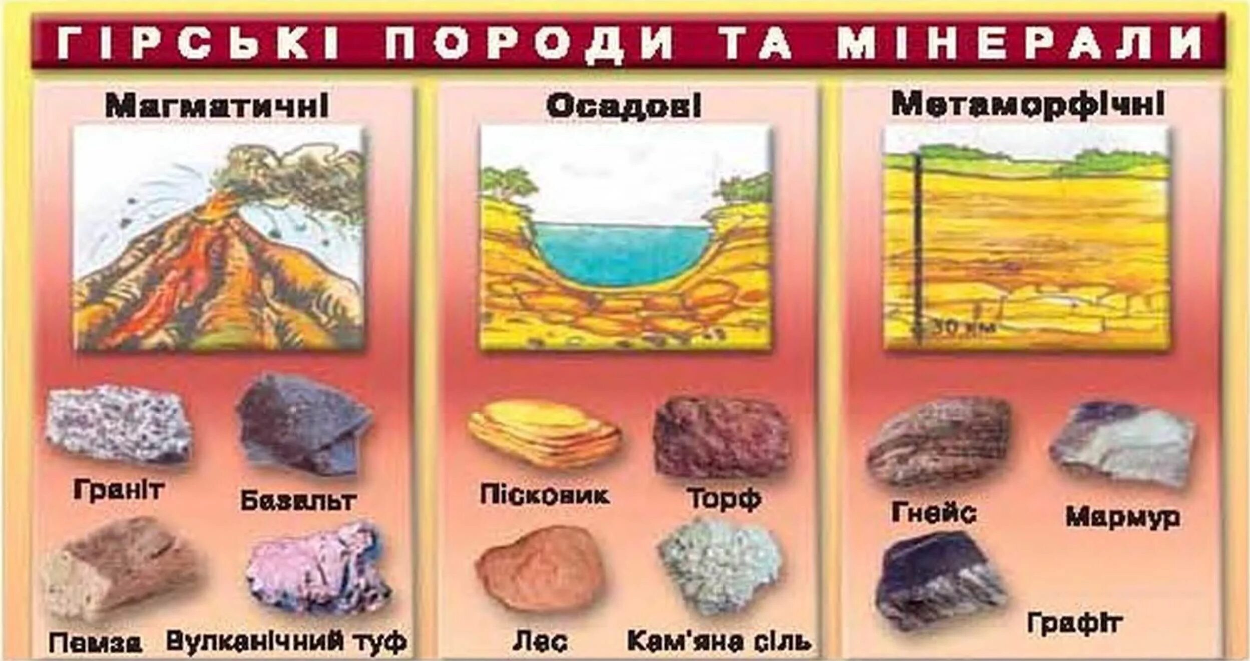 Горные породы земного происхождения