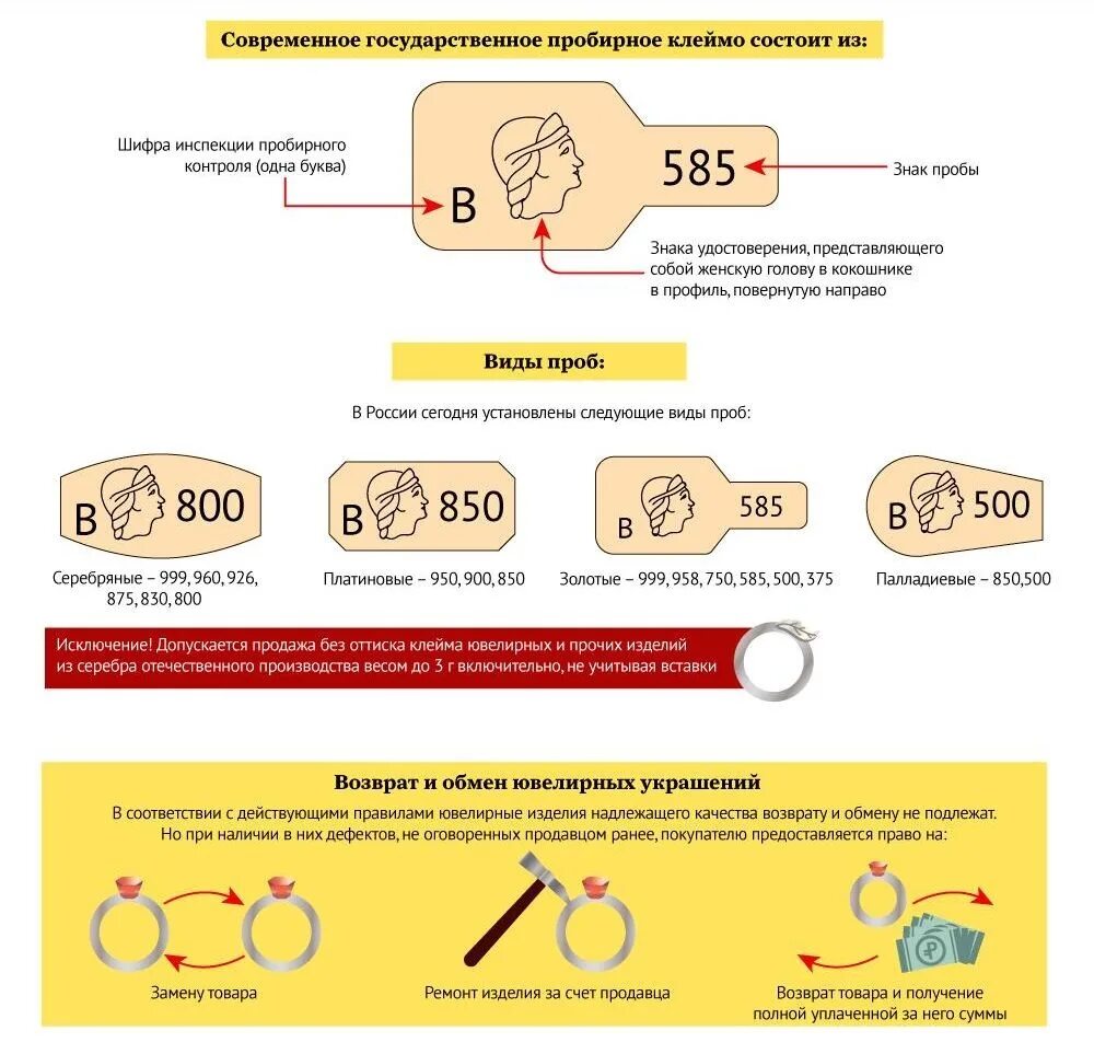 Проба магазин ювелирных изделий. Государственное пробное клеймо. Клеймо на ювелирных изделиях. Клеймение ювелирных изделий. Клеймо пробирной инспекции.